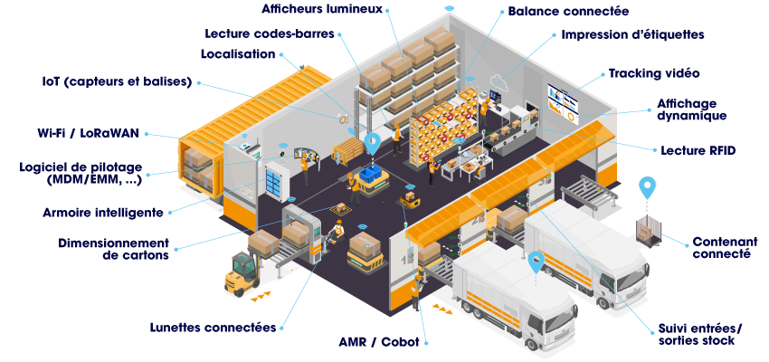 Solutions TIMCOD entrepot logistique