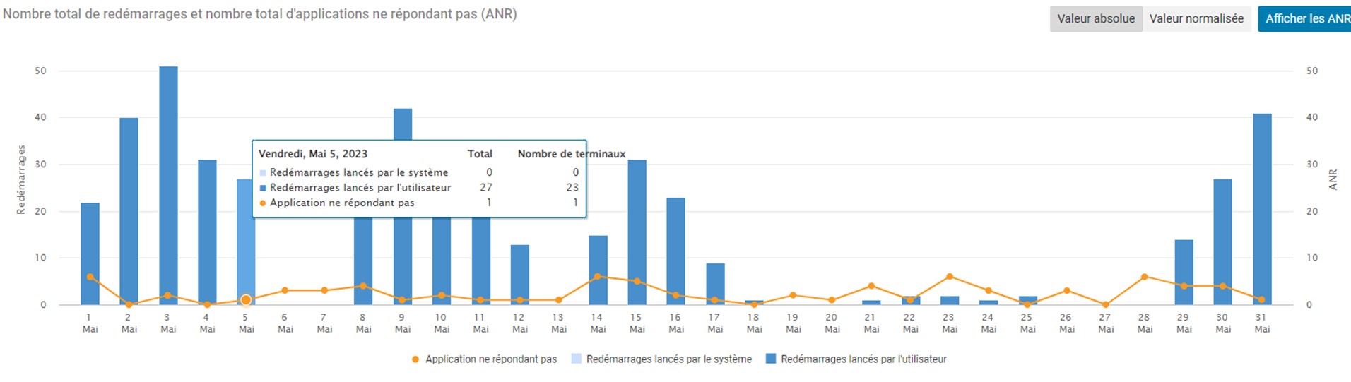 TIMCOD - Outils analytiques - Supply Chain - Données d'analyse application