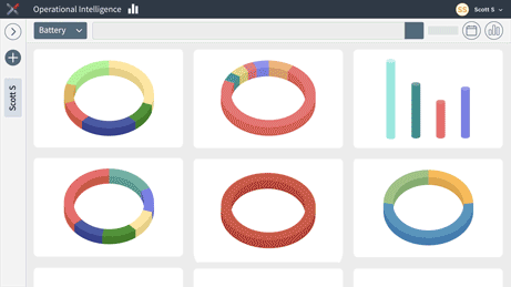 Timcod - SOTI Xsight analyze