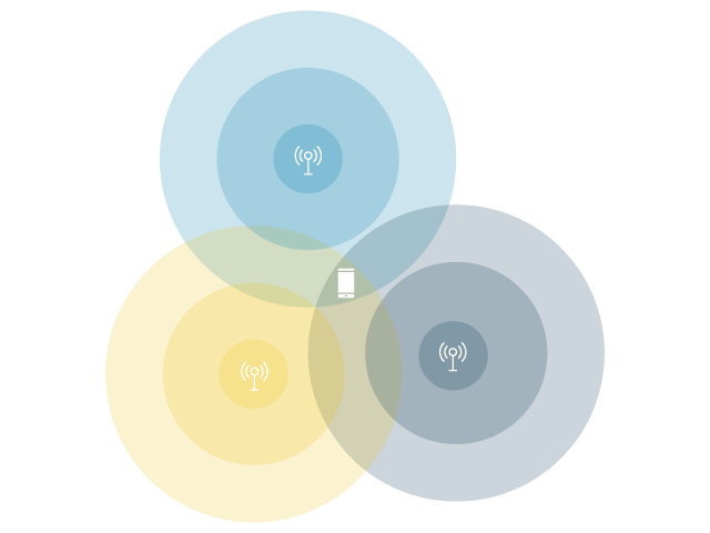 Système de géolocalisation par triangulation