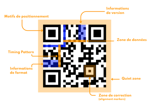 QR code_Timcod.fr