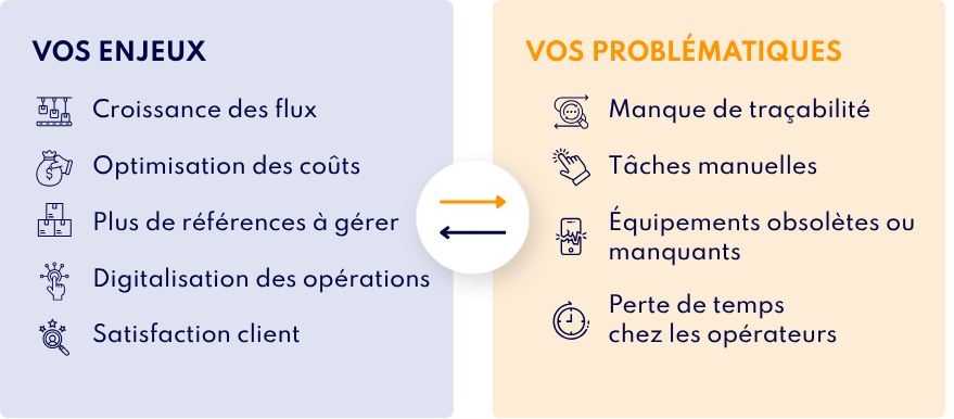 Enjeux et problématique Supply Chain