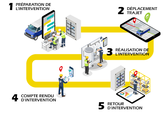 Webinar TIMCOD - Mobilité des techniciens