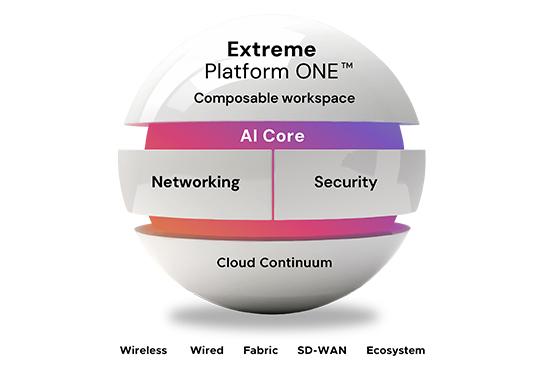 Timcod - Extreme Networks - Extreme Plateform ONE - 01