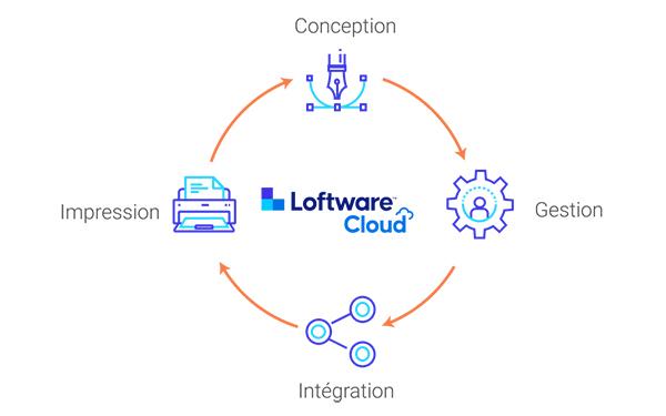 Loftware - Cloud - Cloud Designer - Cloud Enterprise