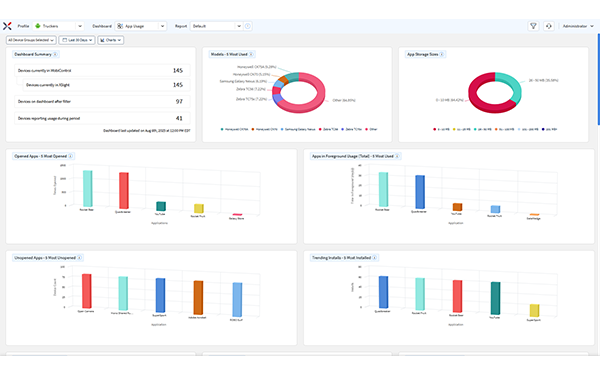 SOTI Xsight - Intelligence diagnostique - outils analytics - App Usage Dashboard