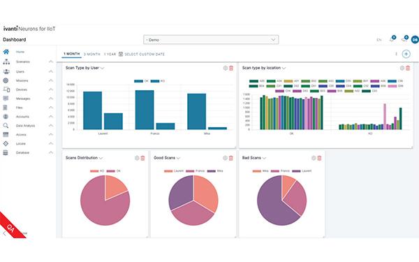 Timcod - Ivanti Neurons for IIoT - Dashbord